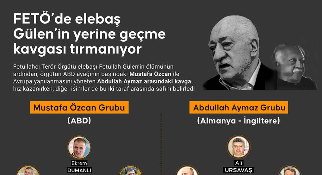 FETÖ’de elebaş Gülen’in yerine geçme kavgası tırmanıyor 1